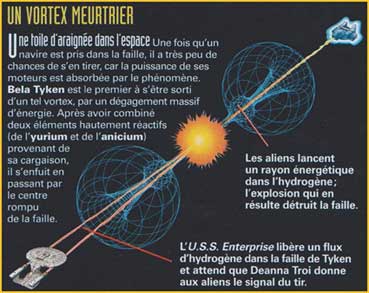 Sh&eacute;ma d`une Faille de Tyken