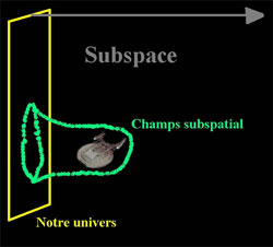 La propulsion hyper-exponentielle (1)