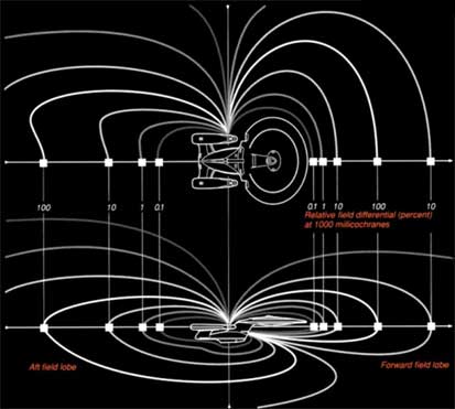 La propulsion hyper-exponentielle (2)