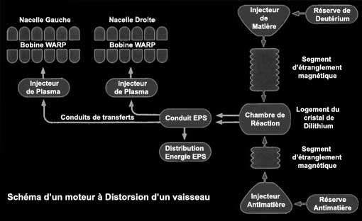 La propulsion hyper-exponentielle (3)