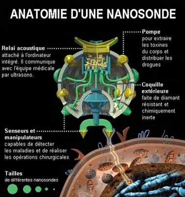 La Nanotechnologie 03