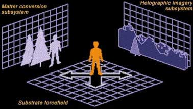 La téchnologie holographique - Schéma